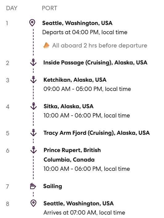 Alaska Itinerary Timeline